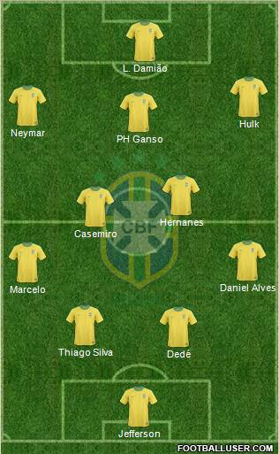 Brazil Formation 2012