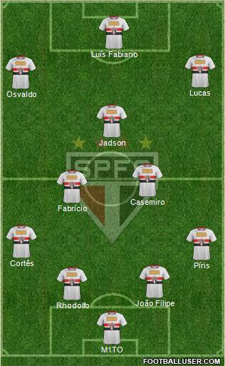São Paulo FC Formation 2012