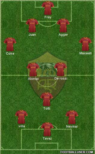 AS Roma Formation 2012