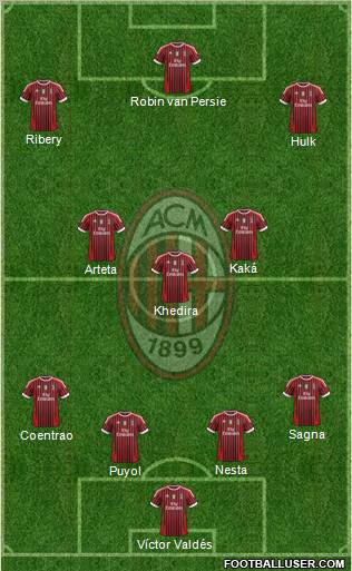 A.C. Milan Formation 2012