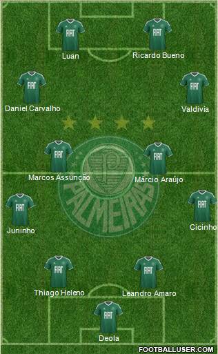 SE Palmeiras football formation