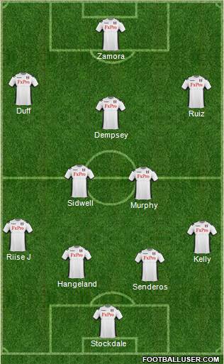 Fulham Formation 2012