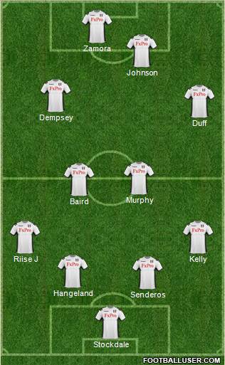 Fulham Formation 2012