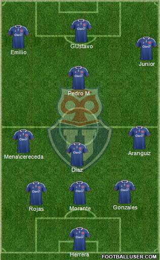 CF Universidad de Chile Formation 2012