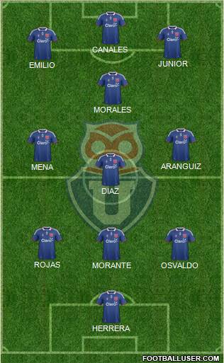 CF Universidad de Chile Formation 2012