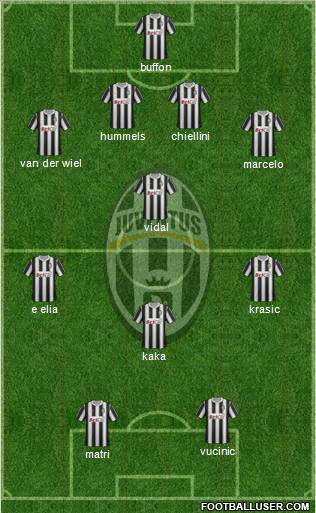 Juventus Formation 2012
