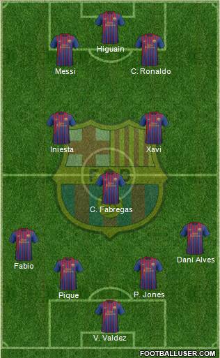 F.C. Barcelona Formation 2012