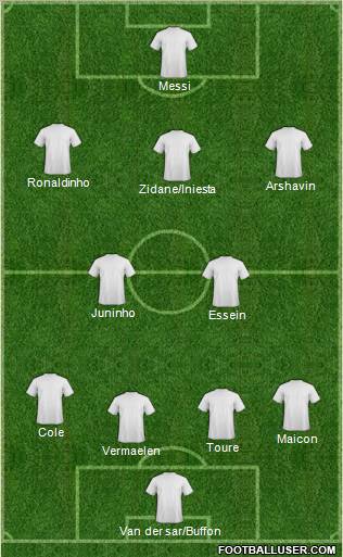 Dream Team Formation 2012