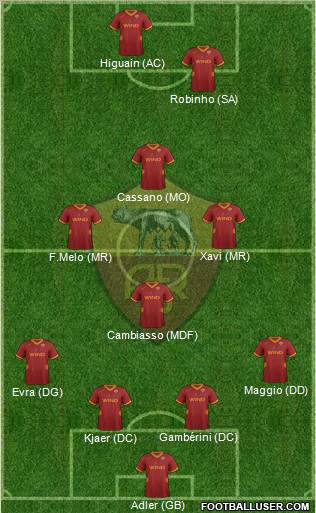 AS Roma Formation 2012