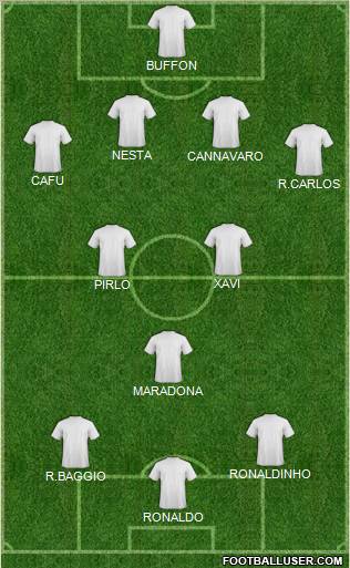 Dream Team Formation 2012