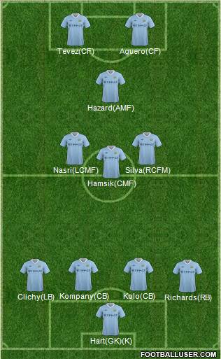 Manchester City Formation 2012