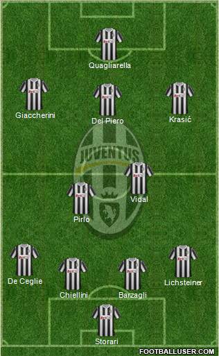 Juventus Formation 2012