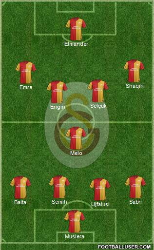 Galatasaray SK Formation 2012