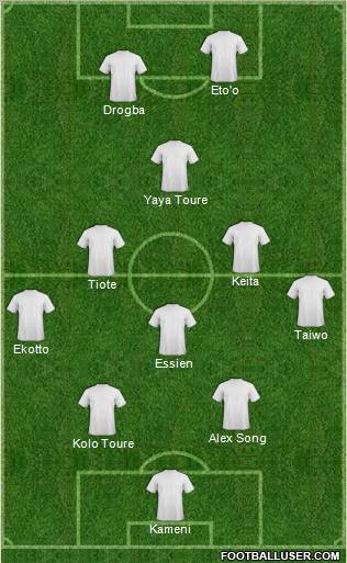 Dream Team Formation 2012