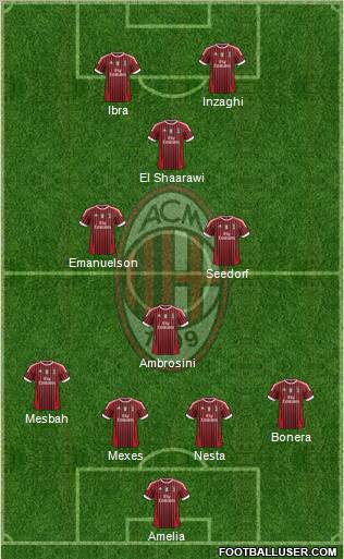 A.C. Milan Formation 2012