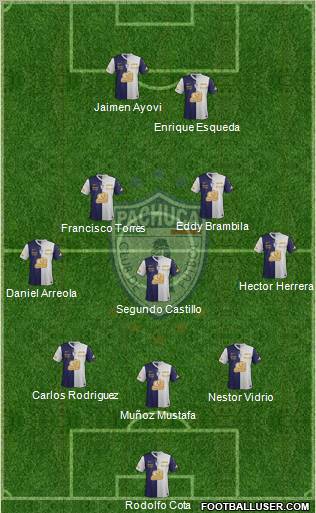Club Deportivo Pachuca Formation 2012