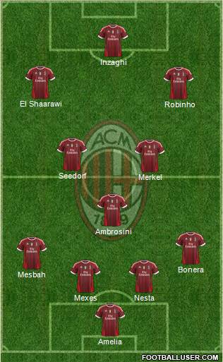 A.C. Milan Formation 2012
