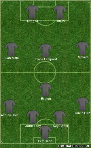Dream Team Formation 2012