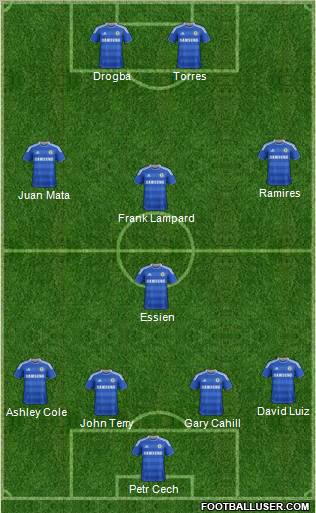 Chelsea Formation 2012
