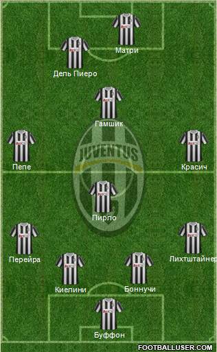 Juventus Formation 2012