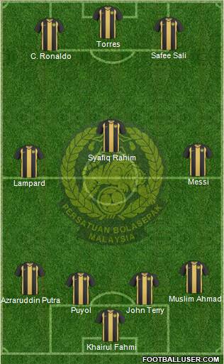 Malaysia Formation 2012