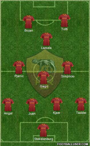 AS Roma Formation 2012
