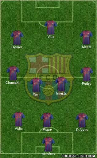 F.C. Barcelona Formation 2012