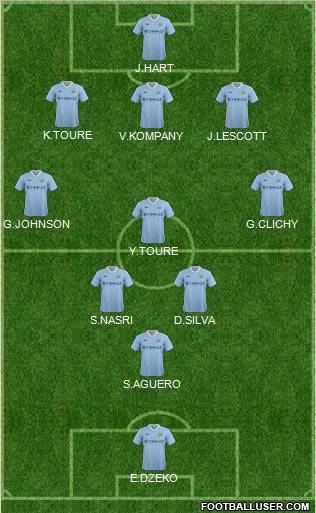 Manchester City Formation 2012