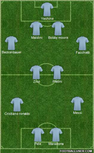Dream Team Formation 2012