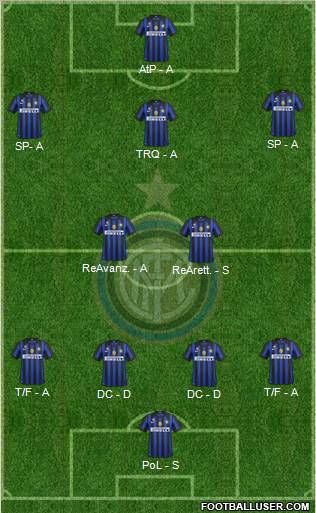 F.C. Internazionale Formation 2012