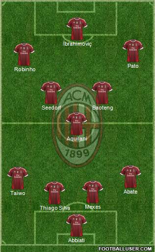 A.C. Milan Formation 2012