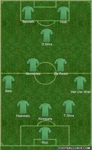 Championship Manager Team Formation 2012