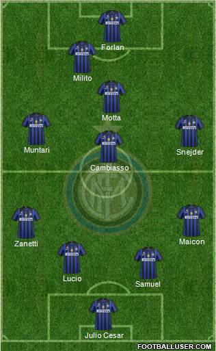 F.C. Internazionale Formation 2012