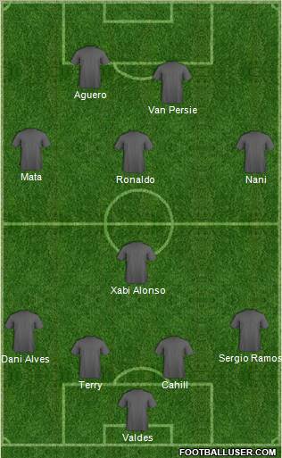 Dream Team Formation 2012