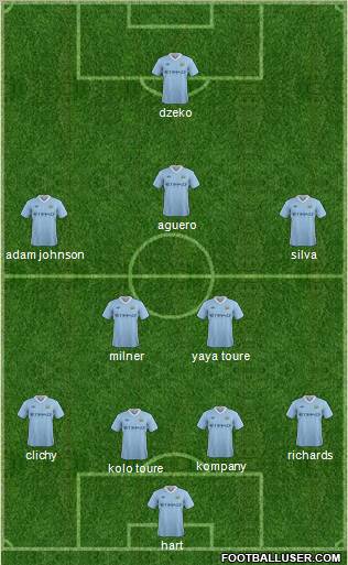 Manchester City Formation 2012