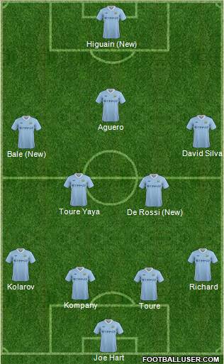 Manchester City Formation 2012