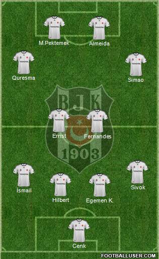 Besiktas JK Formation 2012