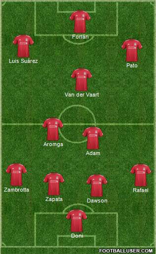 Liverpool Formation 2012