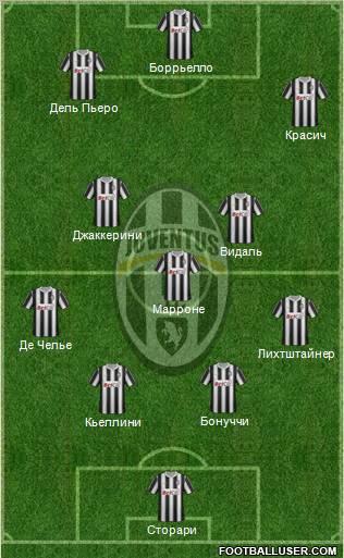 Juventus Formation 2012