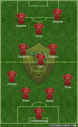 AS Roma Formation 2012