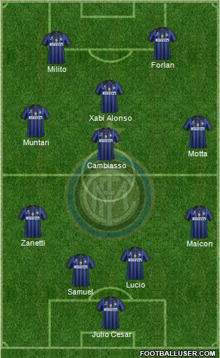 F.C. Internazionale Formation 2012