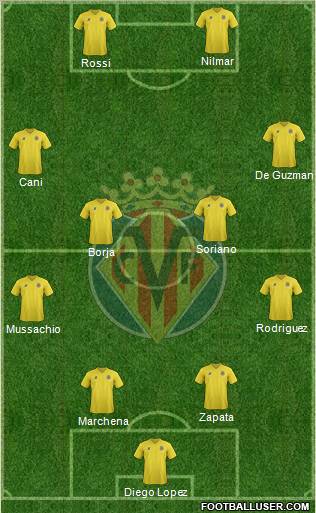 Villarreal C.F., S.A.D. Formation 2012