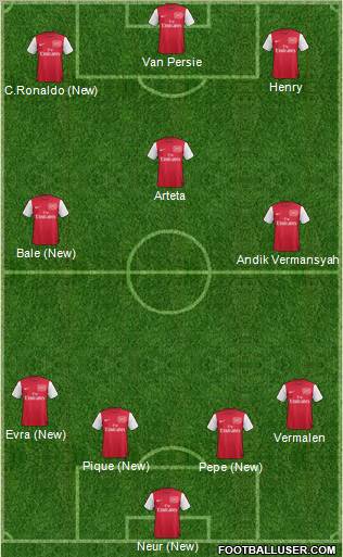 Arsenal Formation 2012