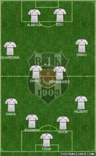 Besiktas JK Formation 2012