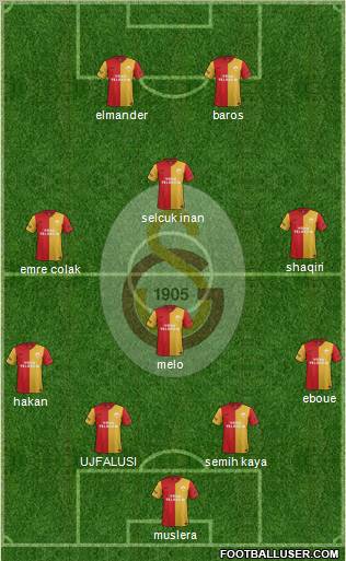 Galatasaray SK Formation 2012