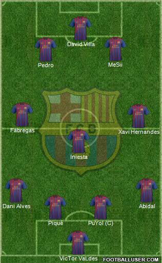 F.C. Barcelona Formation 2012