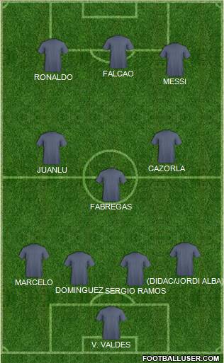 Dream Team Formation 2012