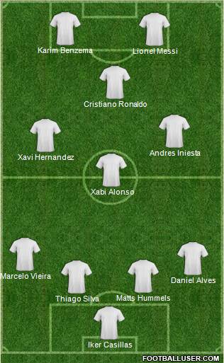 Dream Team Formation 2012