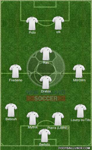 New Zealand Formation 2012