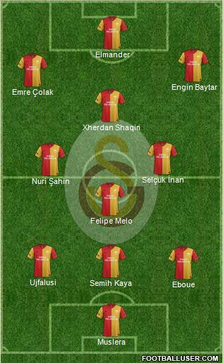 Galatasaray SK Formation 2012